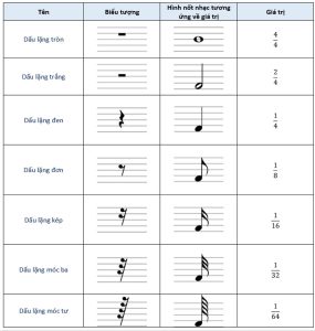 Các Kí Hiệu Âm Nhạc Lớp 8: Hướng Dẫn Chi Tiết Để Nắm Vững Nhạc Lý