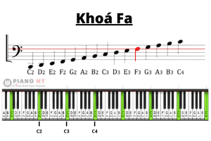 Các Kí Hiệu Âm Nhạc Piano: Chìa Khóa Mở Cánh Cửa Thế Giới Thanh Âm