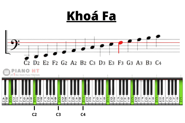 Các Kí Hiệu Âm Nhạc Piano: Chìa Khóa Mở Cánh Cửa Thế Giới Thanh Âm