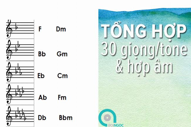 Khuong nhac voi hoa bieu mot dau thang o not Fa, bieu thi giong Sol truong.