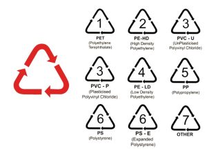 Giải Mã Các Ký Hiệu Trên Đồ Nhựa: Hướng Dẫn Toàn Diện Để Sống Khỏe và Bảo Vệ Môi Trường