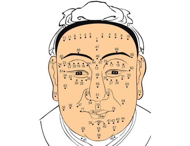 Giải Mã Nốt Ruồi Trên Mặt: Tiết Lộ Vận Mệnh và Tính Cách