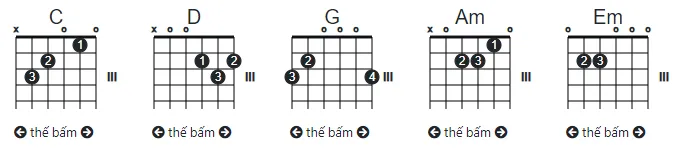 Thế bấm hợp âm guitar cho bài hát