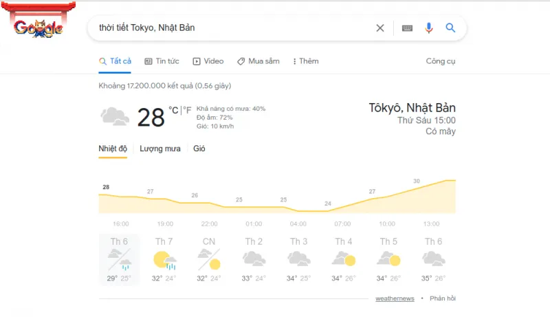 Những khoảnh khắc đáng nhớ cùng thầy cô