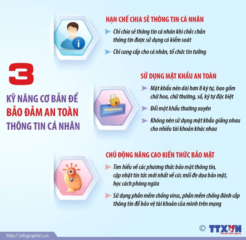 Bảo Mật Thông Tin Cá Nhân: Nền Tảng An Toàn Trên Mạng