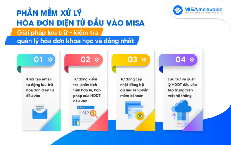XỬ LÝ ĐẦU VÀO