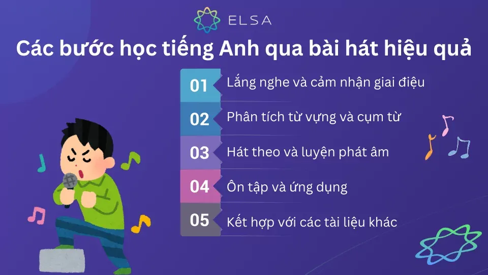 Phương pháp học tiếng Anh qua bài hát hiệu quả