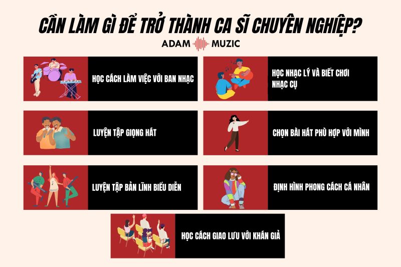 Con Đường Sự Nghiệp của Một Ca Sĩ: Từ Học Tập đến Biểu Diễn Chuyên Nghiệp