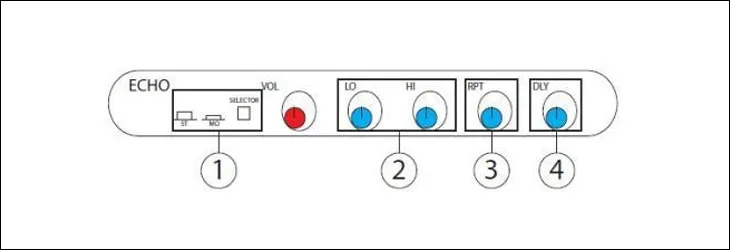 Điều chỉnh các nút của khu vực ECHO