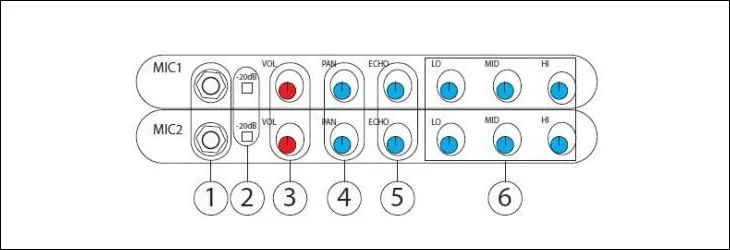 Cắm micro vào amply để điều chỉnh