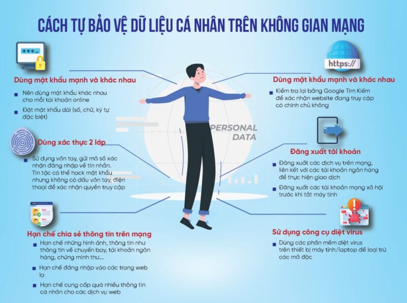 Bảo Mật Thông Tin Cá Nhân: Nền Tảng An Toàn Trên Mạng