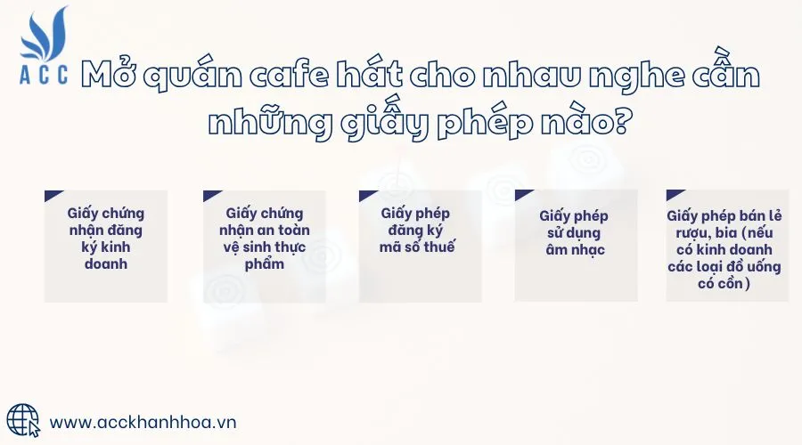 Mở quán cafe hát cho nhau nghe cần những giấy phép nào
