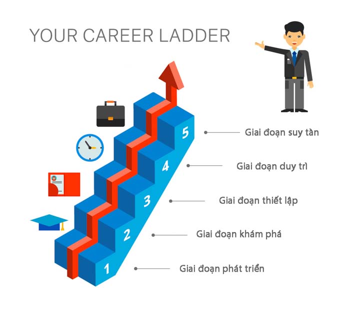 Giai Đoạn Phát Triển Sự Nghiệp Và Những Bước Chuyển Mình Đáng Kể