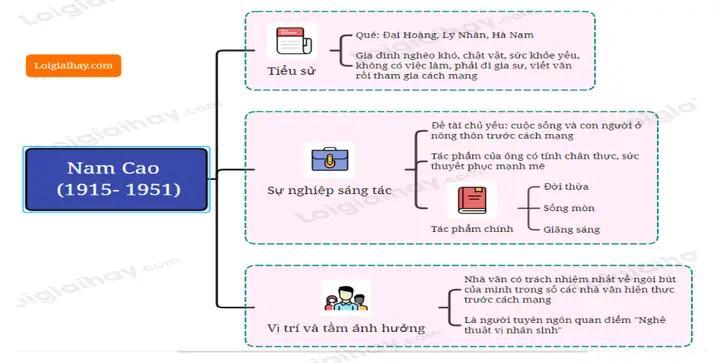 Tiểu sử và Cuộc đời Nhạc sĩ Nam Cao: Từ nguồn cảm hứng dân gian đến tài năng bẩm sinh