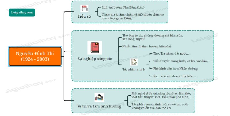 Cuộc Đời Và Hành Trình Nghệ Thuật Của Nguyễn Đình Thi