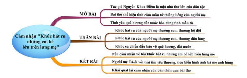 Phân Tích Sâu Sắc "Khúc Hát Ru Trên Lưng Mẹ": Biểu Tượng Tình Yêu và Lòng Yêu Nước
