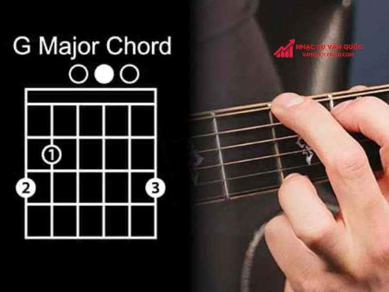 Các bước tìm hợp âm guitar trong bài hát đơn giản