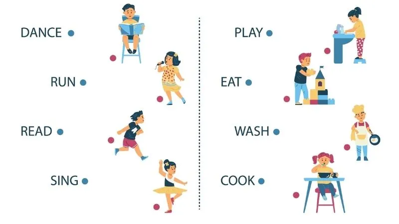 Lựa chọn bài hát cho người mới học tiếng Anh với từ vựng đơn giản