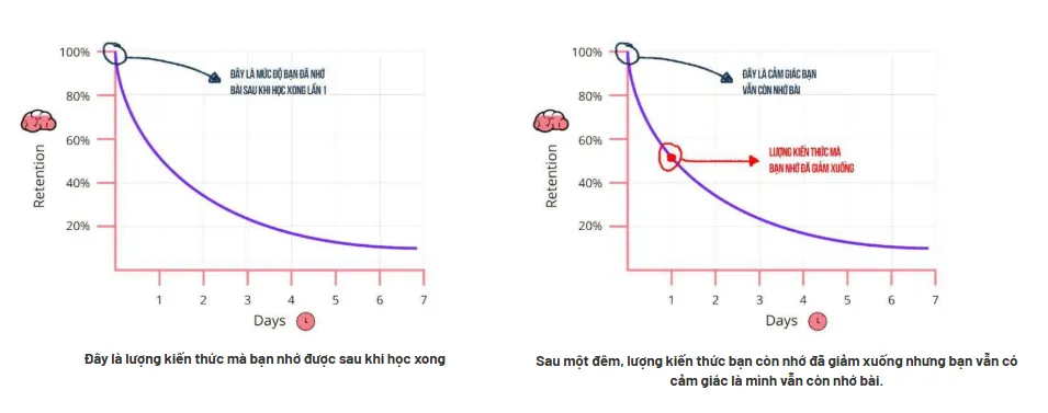 Kết hợp phương pháp Spaced Repetition để cải thiện kỹ năng tiếng Anh cho người mới bắt đầu